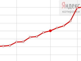 Информация о повышении цен