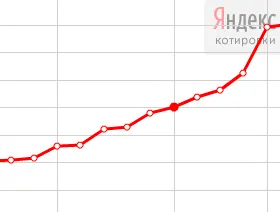 Информация о повышении цен
