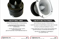 Новые рупорные твитера Ural